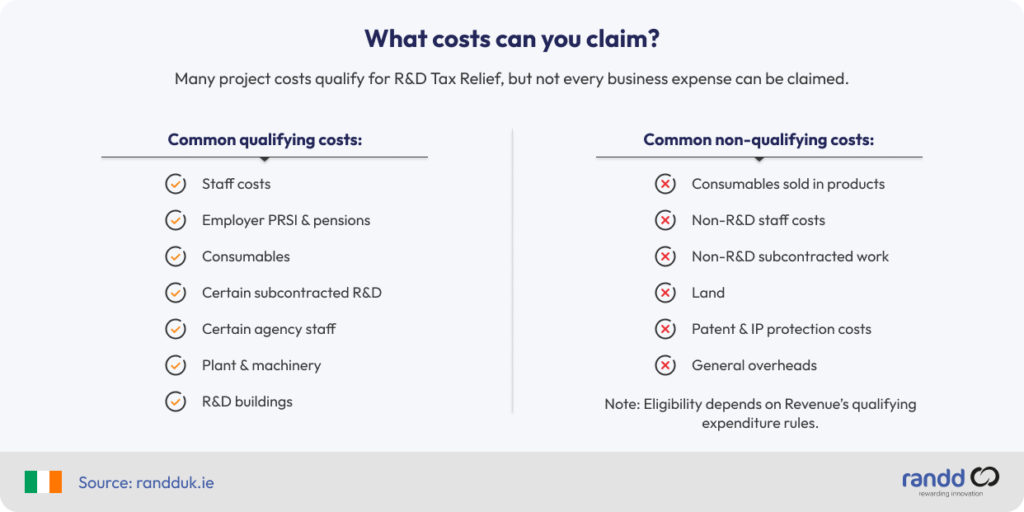 Common qualifying and non-qualifying costs for R&D Tax Credits in Ireland, including staff, consumables, subcontracted R&D and R&D buildings.